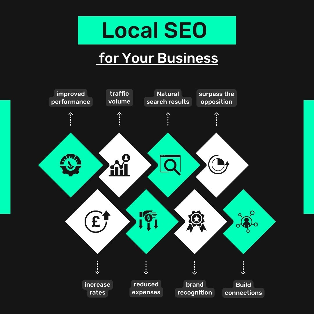 local seo service picture